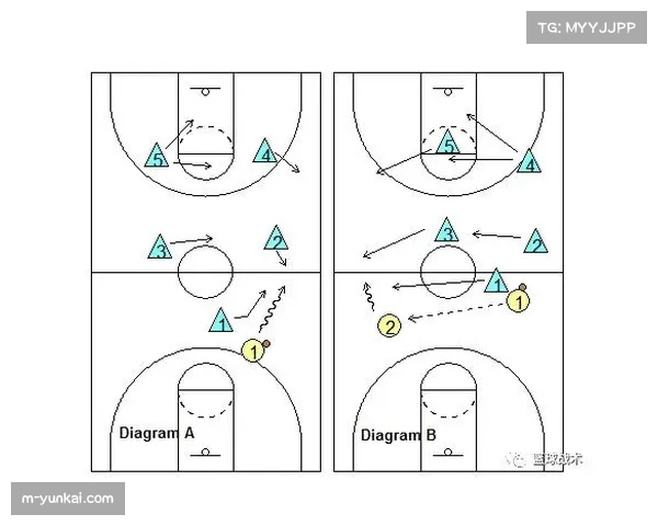 联盟全场紧逼防守占比18.2% 高位压迫成战术新趋势